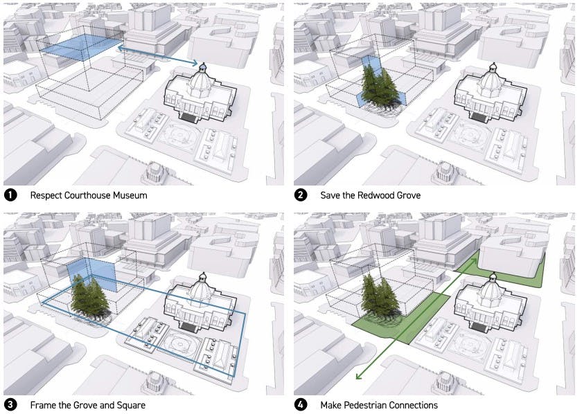 isometric render plan of 2300 Broadway project showing the project's plan to respect courthouse museum, save redwood grove,  frame the grove and square, and make pedestrian connections. 